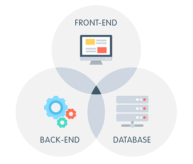 Full Stack Development